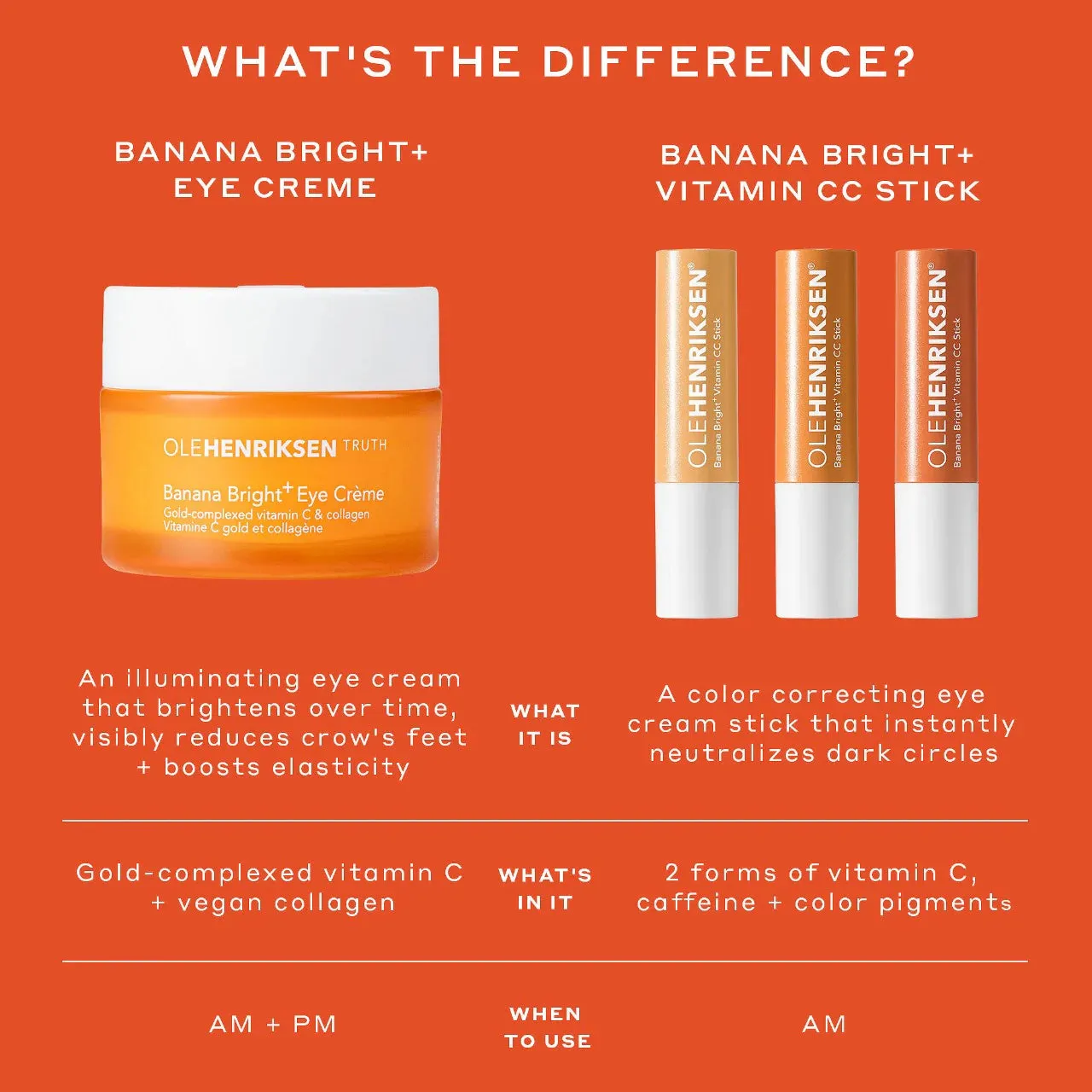Banana Bright  Vitamin CC Eye Sticks for Dark Circles