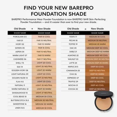 BARE MINERALS BAREPRO 16HR SKIN PERFECTING POWDER FOUNDATION