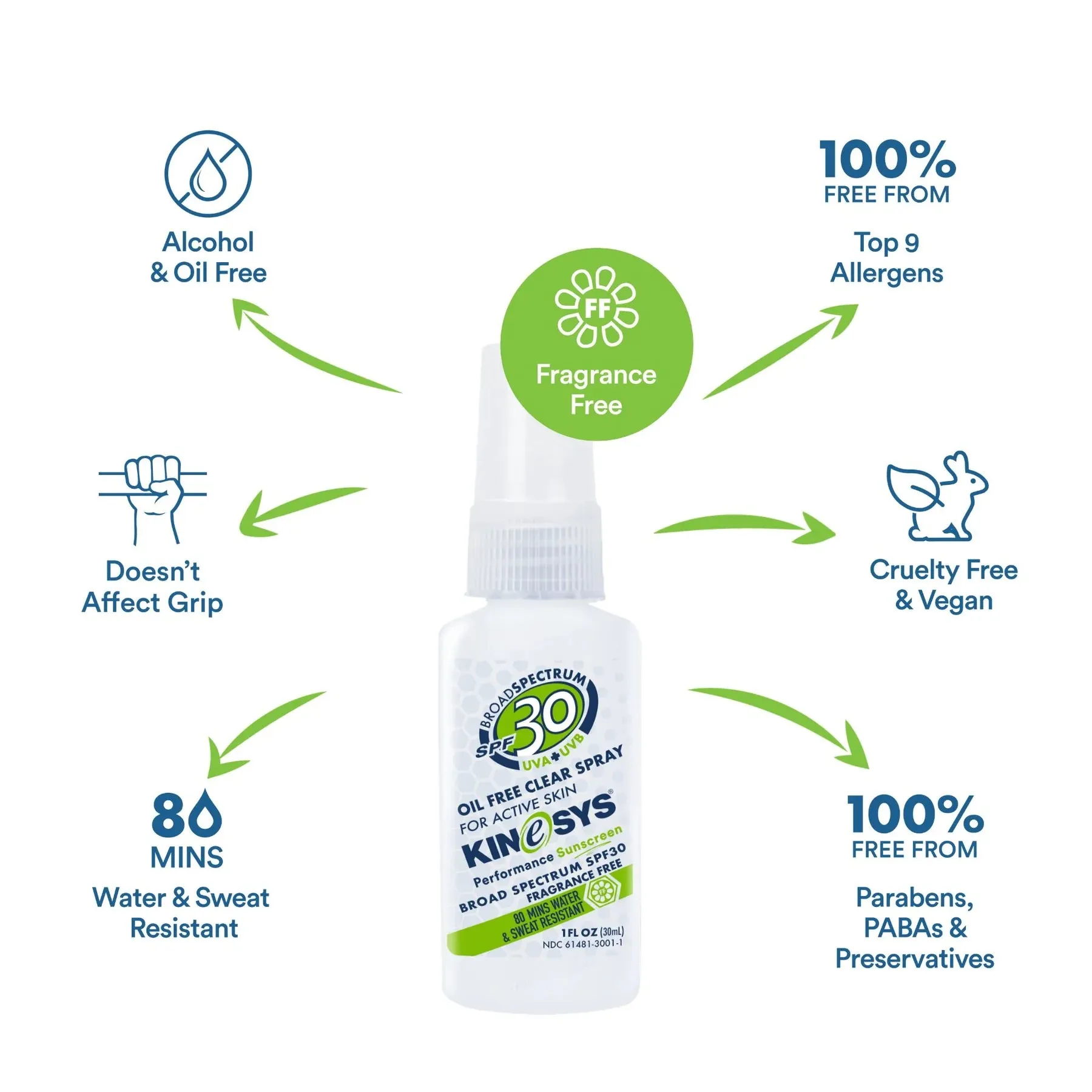 KINESYS Performance Sunscreen