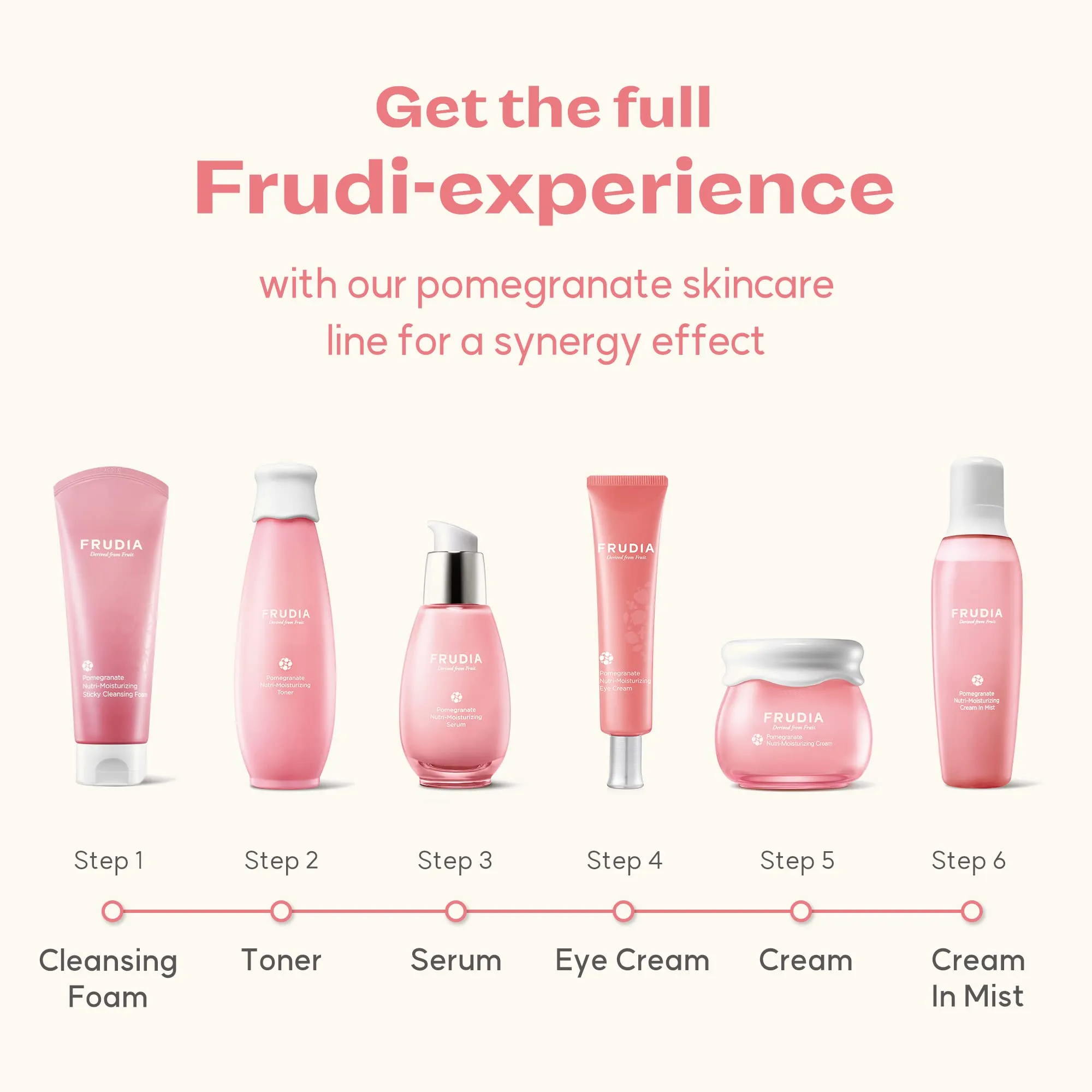 Pomegranate Nutri-Moisturizing Sticky Cleansing Foam 145мл