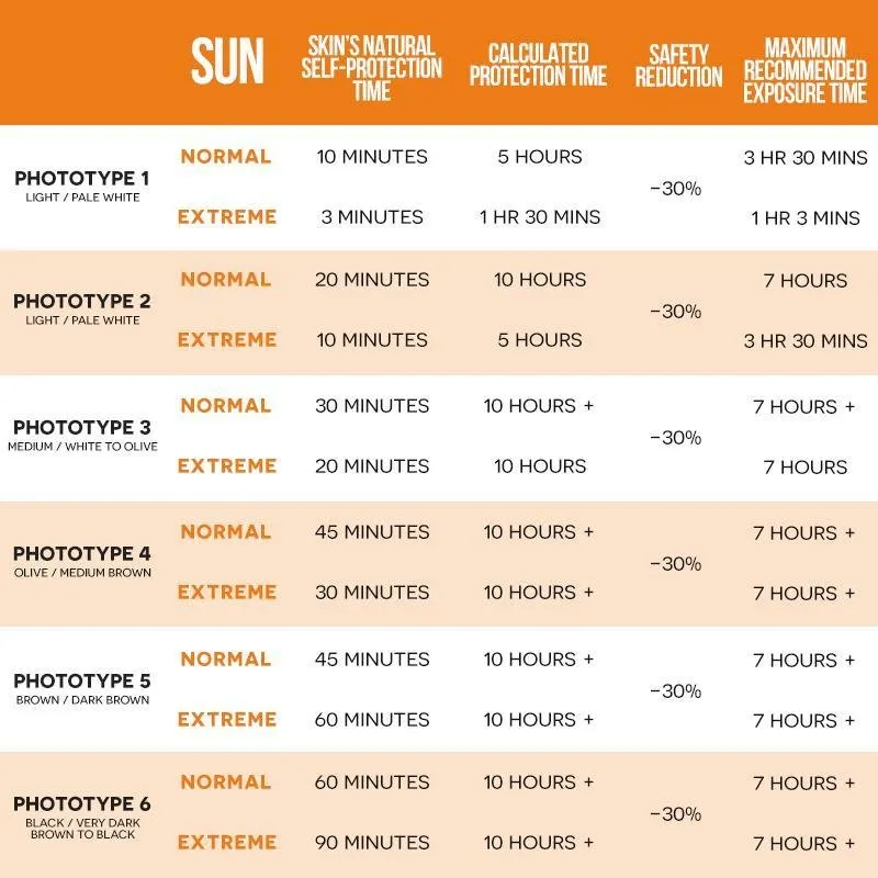 Ultrasun Body Tinted SPF 30